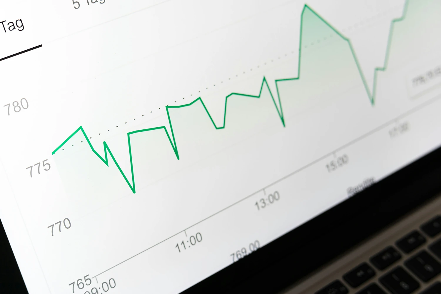 Stock market chart displayed on a laptop screen